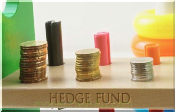 algorithmischer Handel : Grundlegendes zur quantitativen Analyse von Hedgefonds