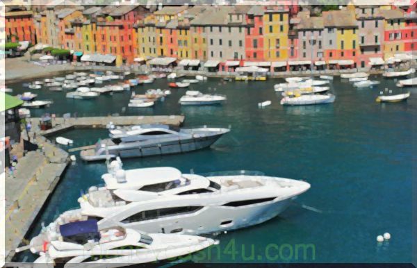 budgetering och besparingar : Kan jag ge en Super Yacht?