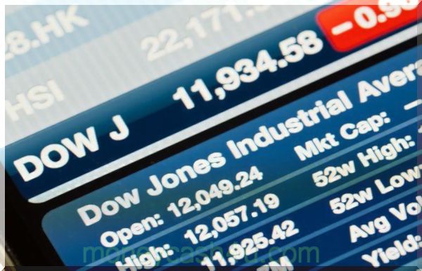 Gigantes de las finanzas: Charles Dow