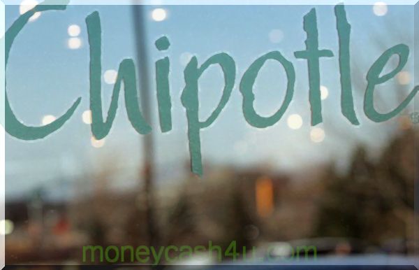 attività commerciale : Chipotle: Rise and Fall of a Wall Street Darling