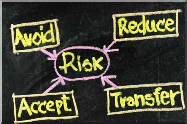 Geschäft : Geschäftsrisiken erkennen und managen