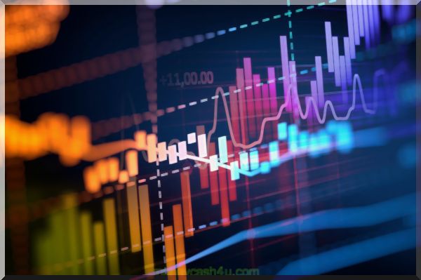 algoritmisk handel : Kapitalvärderingsreserv (AVR)