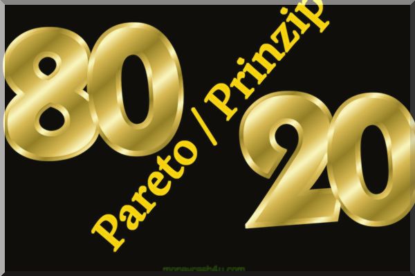 Geschäft : Beispiele aus der Praxis der 80-20-Regel (Pareto-Prinzip)