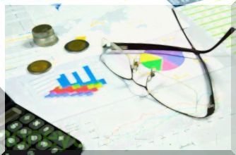 biznes : Badanie rachunku bieżącego w bilansie płatniczym