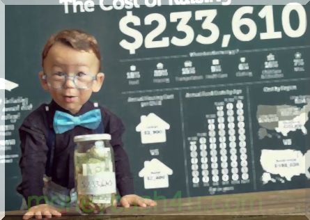 attività commerciale : Il costo di allevare un bambino in America