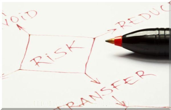 budgettering & besparingen : Hoe u de risicocapaciteit van uw klanten kunt evalueren