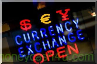 Budgetierung & Einsparungen : Währungsübergreifende Transaktion