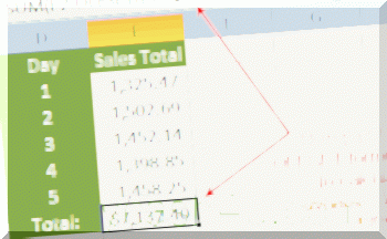 corredores : Cálculo de la tasa interna de rendimiento con Excel