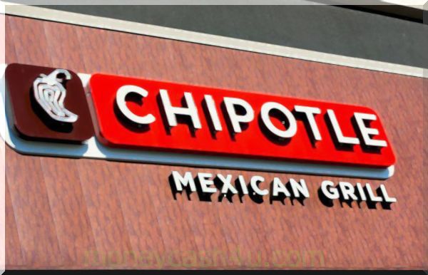 corretores : Os 4 principais acionistas da Chipotle Mexican Grill