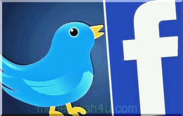 банківська справа : Зростання Facebook загрожує Twitter, Snap