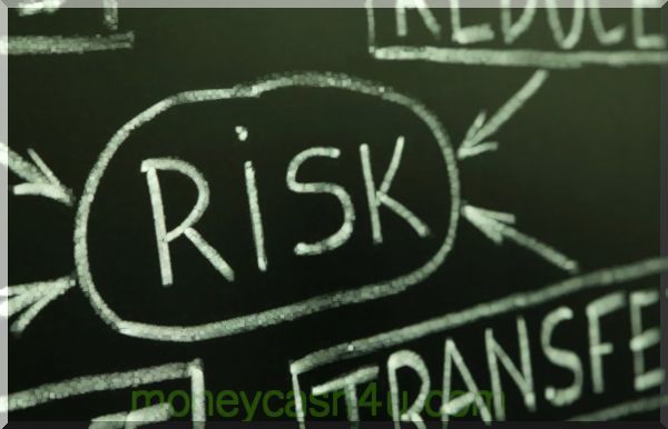 bancário : Controle de risco com opções