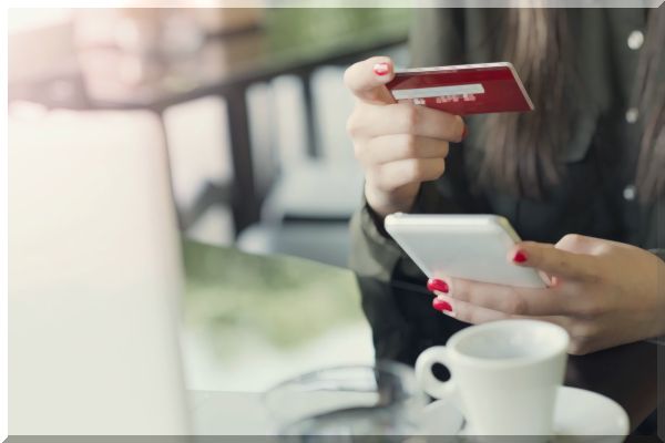 Bankowość : Dodatkowy posiadacz karty