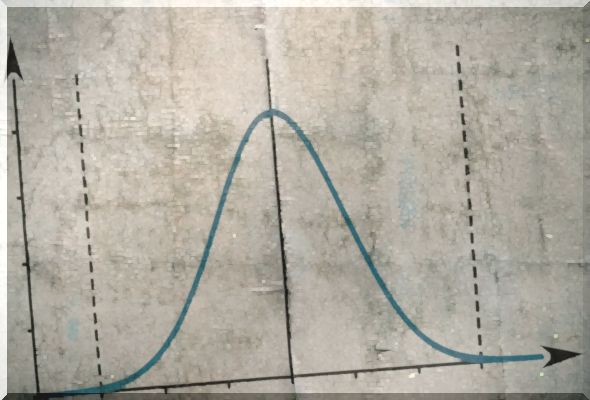 comercio algorítmico : Definición de curva de campana