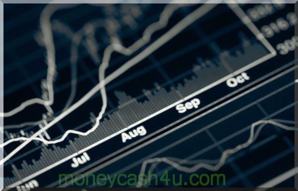 trading algorithmique : Analyse technique de la définition des stocks et des tendances